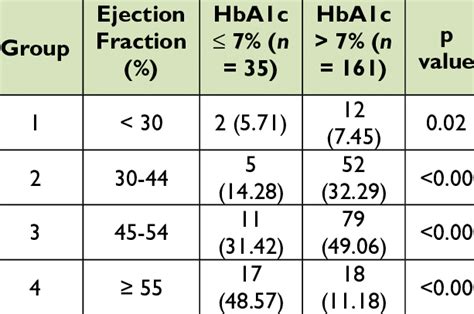 ejection fraction grading